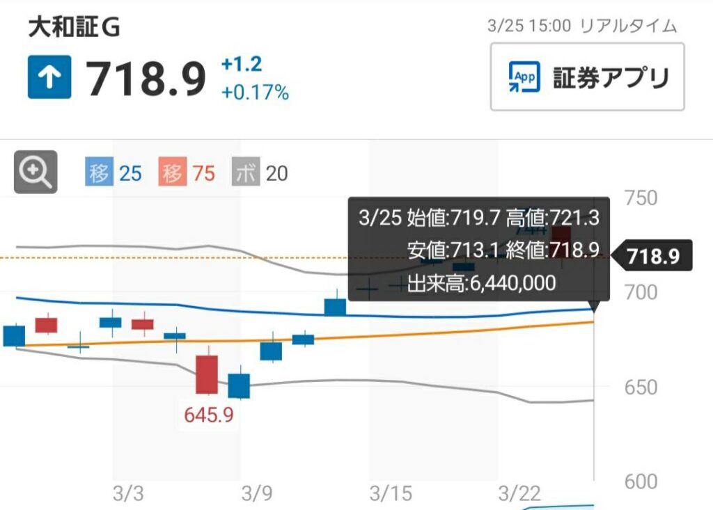 大和証券売付