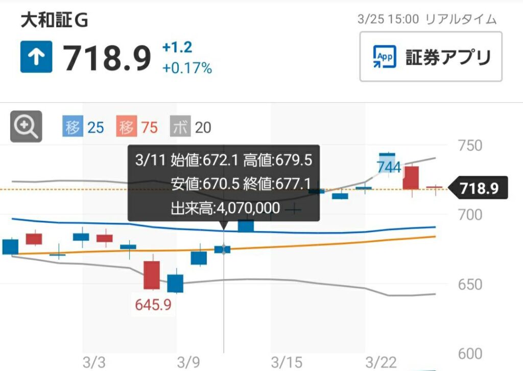 大和証券買付